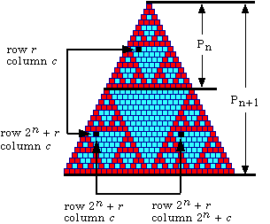 row and column diagram