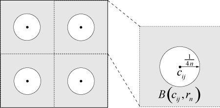 Four squares, each containing an open disk