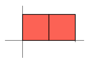 two scaled squared