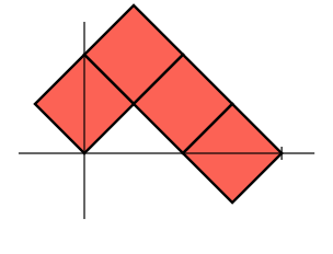 4 scaled squares
