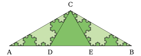 The two triangles in the first iteration, each containing the Koch area scaled by 1/3