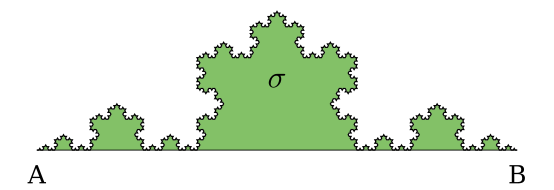 area shaded between curve and axis