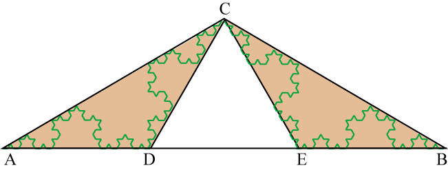 The two triangles in the first iteration, each containing a scaled copy of the Koch curve.
