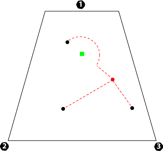 rotate example