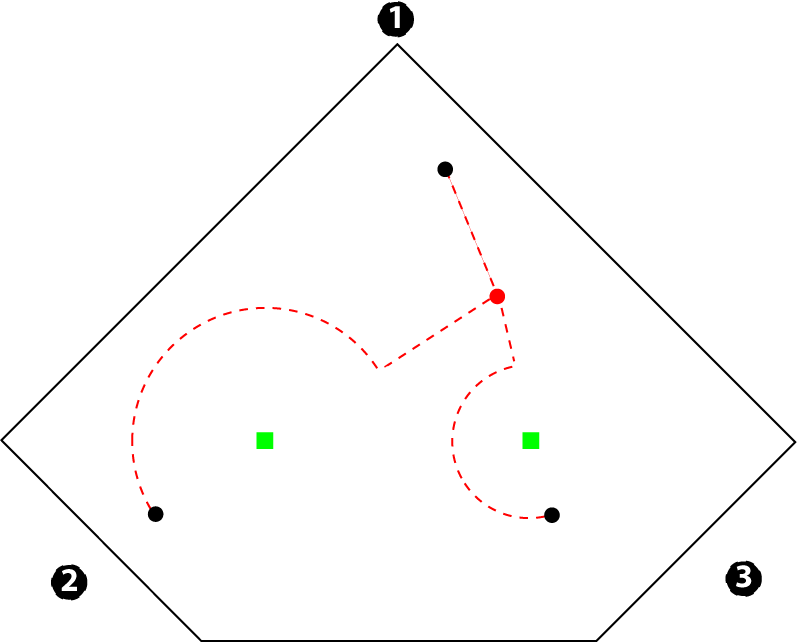 rotation example