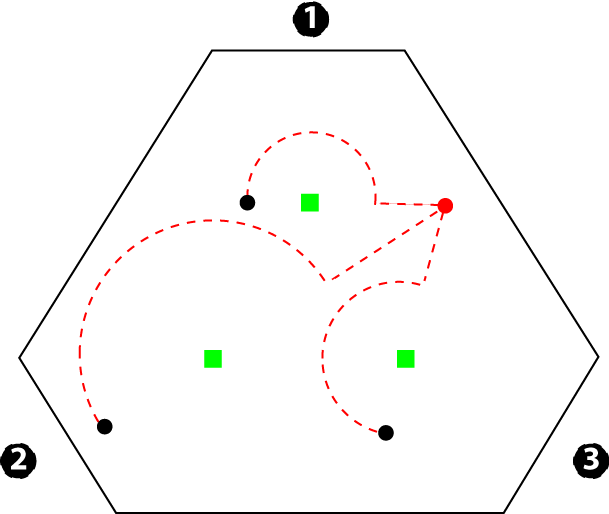 rotation example