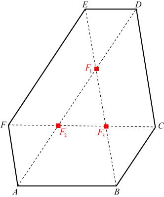 general hexagon based on locations of fixed points