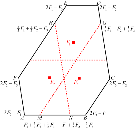 Coordinates of special points in trema construction