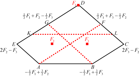 Coordinates of special points in trema construction