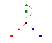 one rotation design