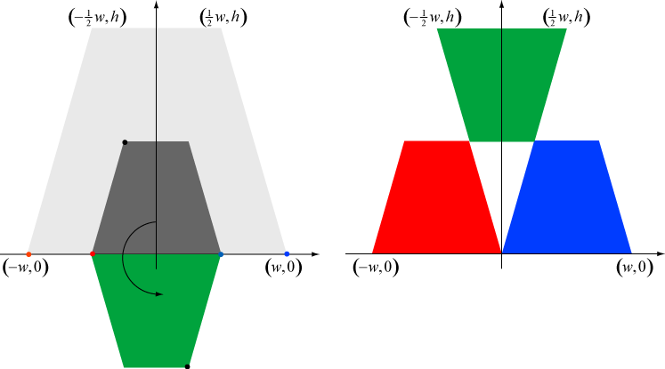 illustration of how the small trapezoids are rotated and translated to form IFS