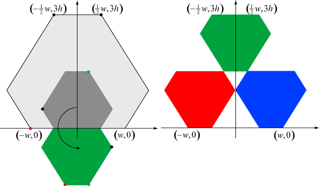 illustration of how the small hexagons are rotated and translated to form IFS