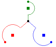 three rotation design