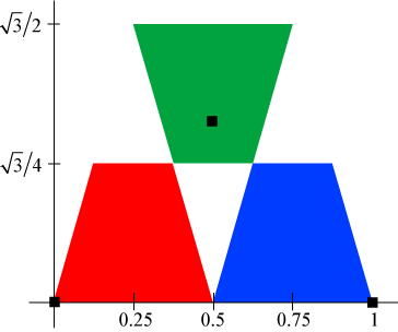 1 rotation trema iteration 1 with fixed points