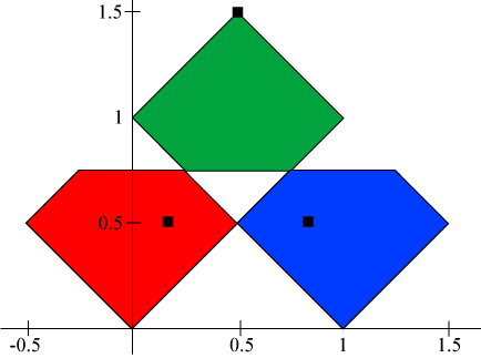 2 rotations trema iteration 1 with fixed points