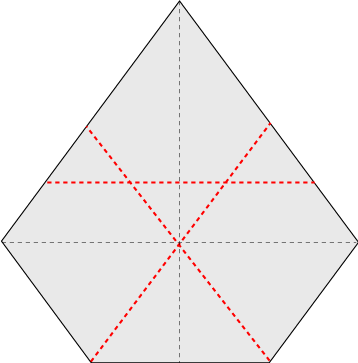 trema 2 rotations pentagon