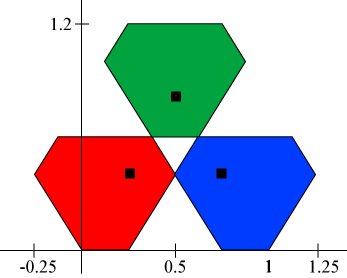 3 rotations trema iteration 1 with fixed points