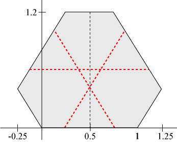 3 rotations trema construction