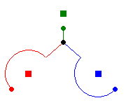 two rotation design